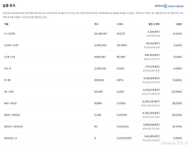 [2112102100] 비트코인 지갑 수 P2P 지갑.PNG